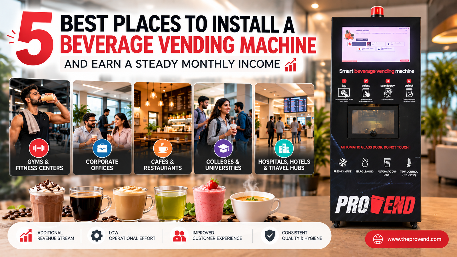 ProVend smart beverage vending machine showcasing the five best locations for installation, including gyms, corporate offices, cafés, restaurants, colleges, and hotels to generate additional monthly income.
